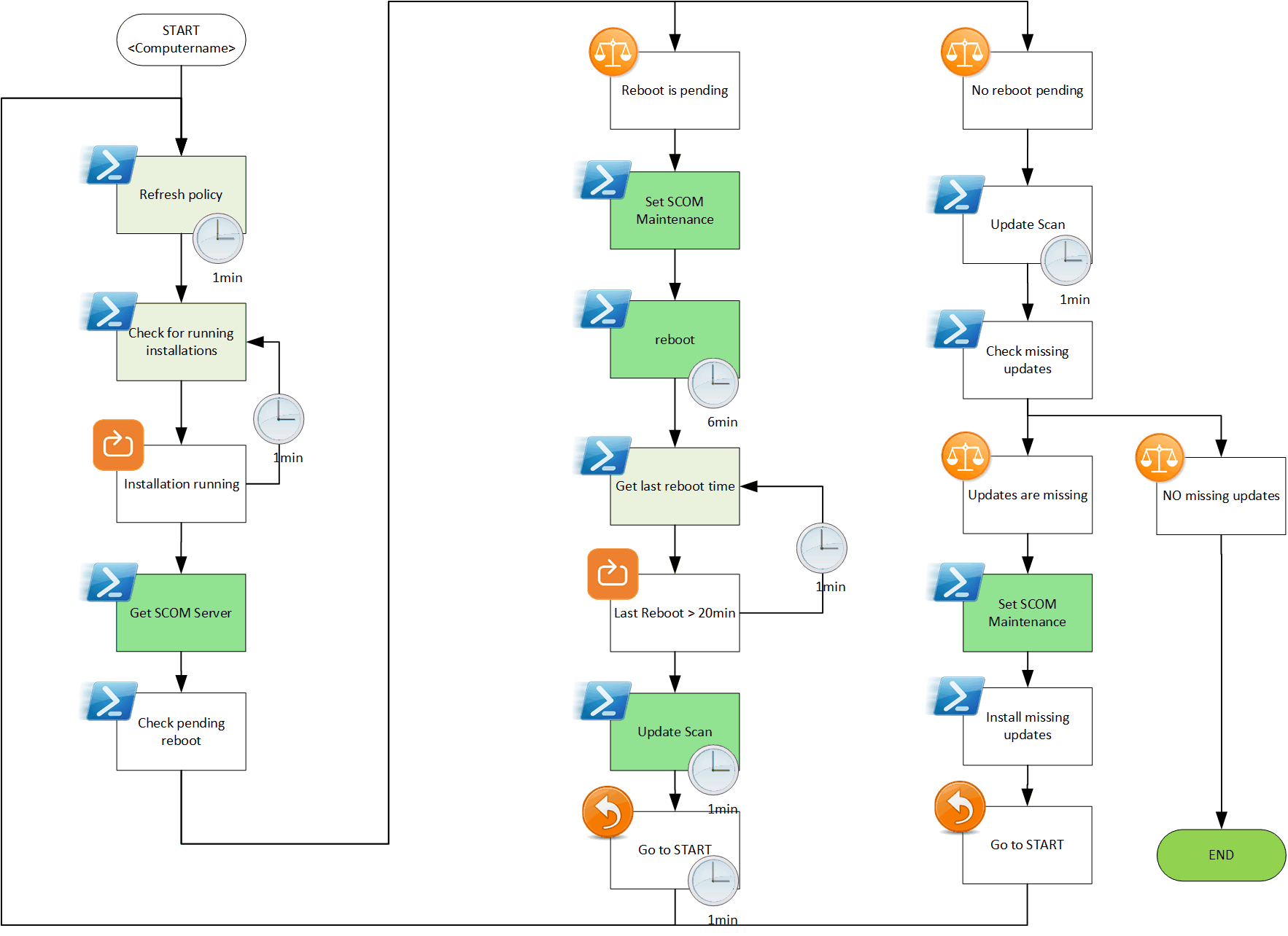 Sccm Run Script Schedule Omaticlasopa