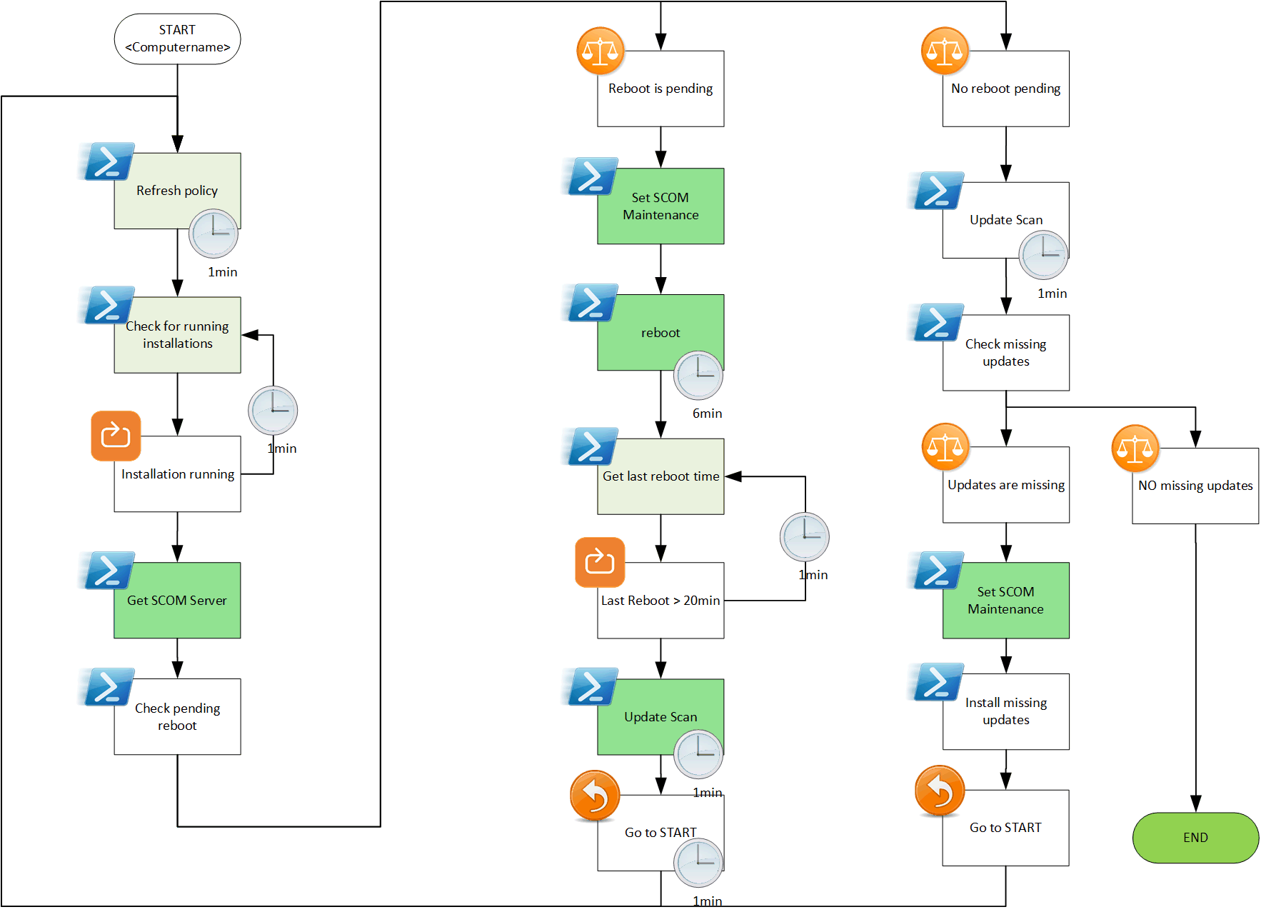 PatchWorkflow.png